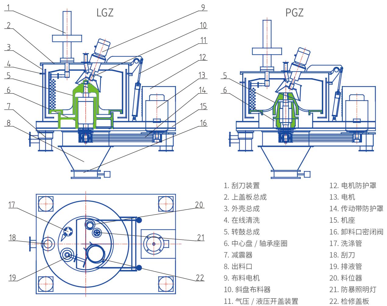 LGZ/PGZ平板式全自动刮刀下卸料离心机(图4)