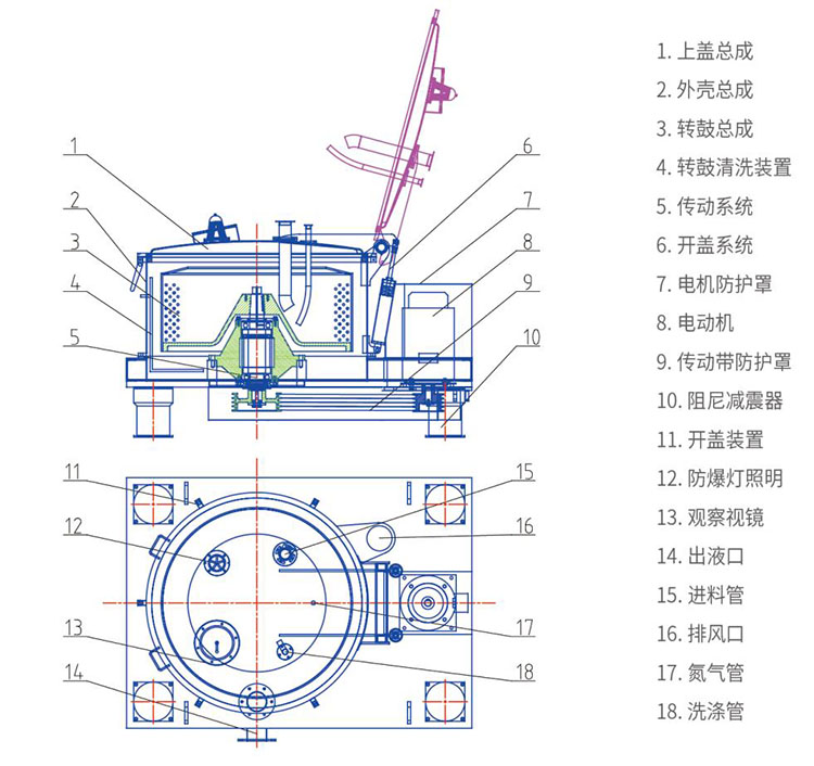 LSB平板式人工上卸料离心机(图2)